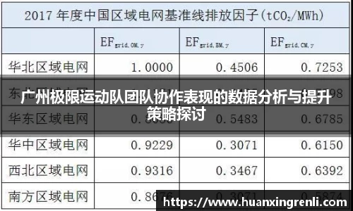 广州极限运动队团队协作表现的数据分析与提升策略探讨